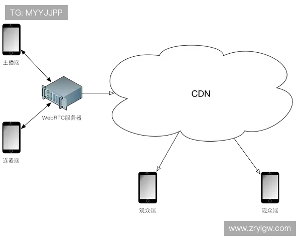 深入了解K8真人官方直播平台的安全保障措施与信誉保障方案 深入了解K8真人官方直播平台的安全保障措施与信誉保障方案