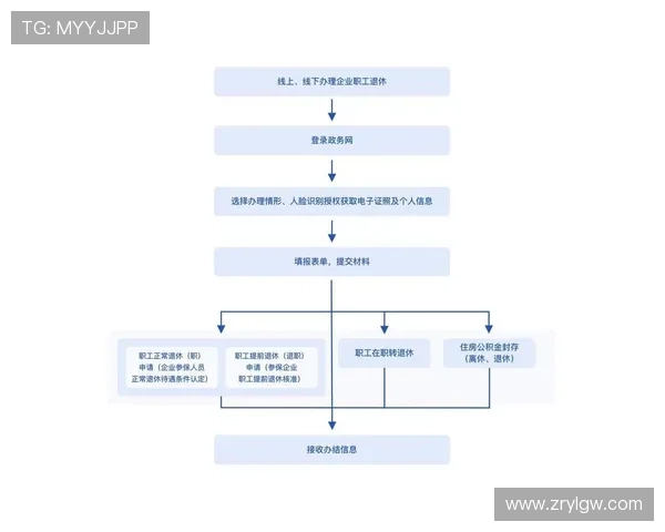真人视讯官网平台怎样注册账号流程详解以及注意事项 真人视讯官网平台怎样注册账号流程详解以及注意事项