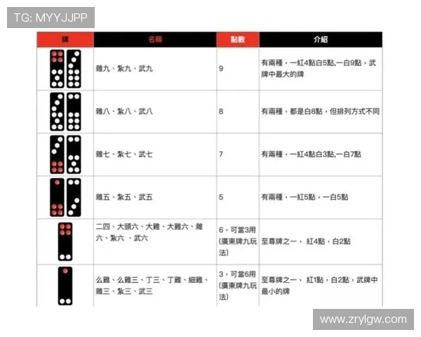 深入分析百家乐卡牌规则:如何正确理解牌面、发牌流程与胜负判断