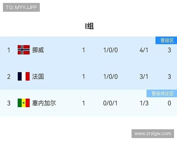 2026年世界杯约旦对阵阿根廷比赛积分规则及排名影响因素深度分析